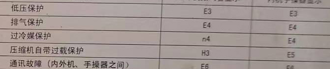 连平空调电话在哪里找